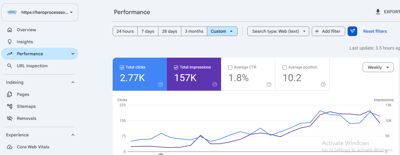 Google Search Console weekly performance report for heroprocesssolutions.com showing sustained click and impression growth
