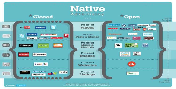 The Reach, Engagement, and ROI of Content Marketing vs. Native Advertising