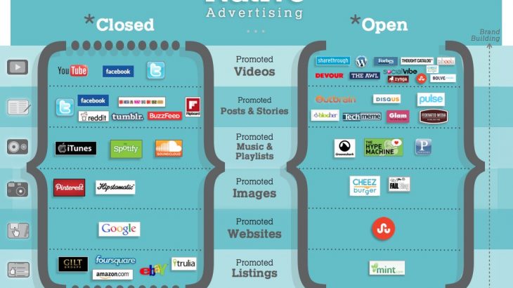 The Reach, Engagement, and ROI of Content Marketing vs. Native Advertising