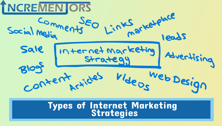 types of internet marketing strategies incrementors internet marketing strategies