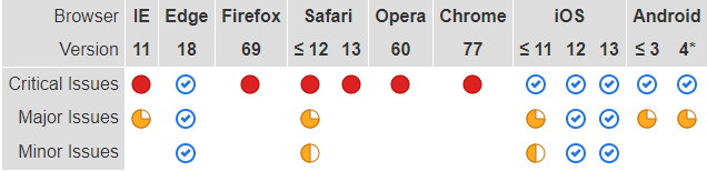 Cross Browser Compatible