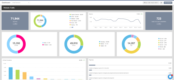 Agency_Analytics