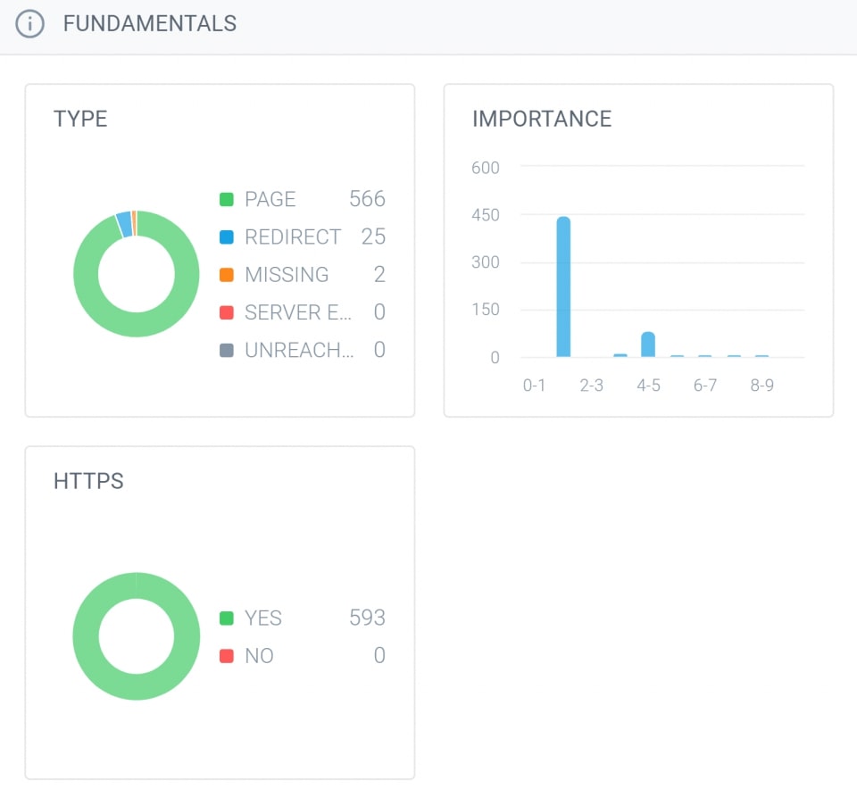 ContentKing App