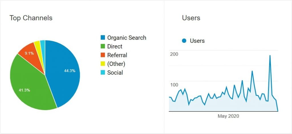 Google_Analytics