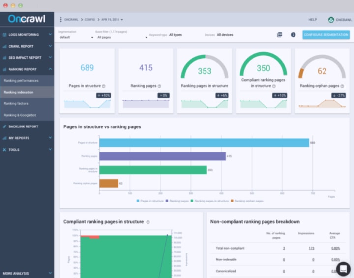 OnCrawl_Dashboard