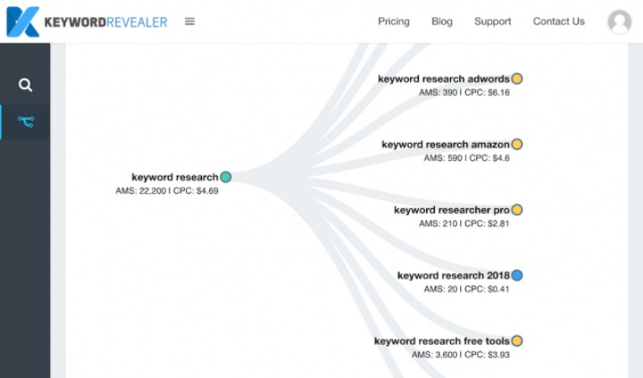 Keyword Revealer