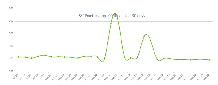 SERPmetrics