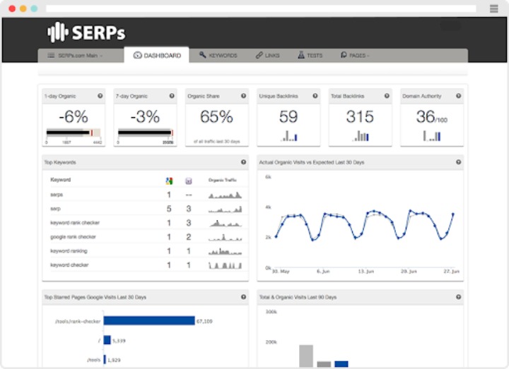 SERPs.com