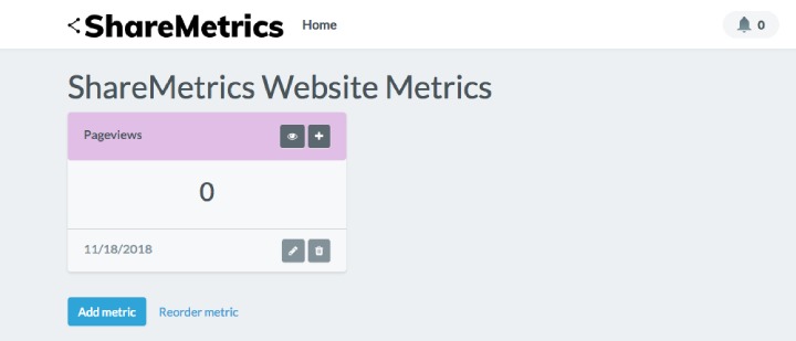 Sharemetric