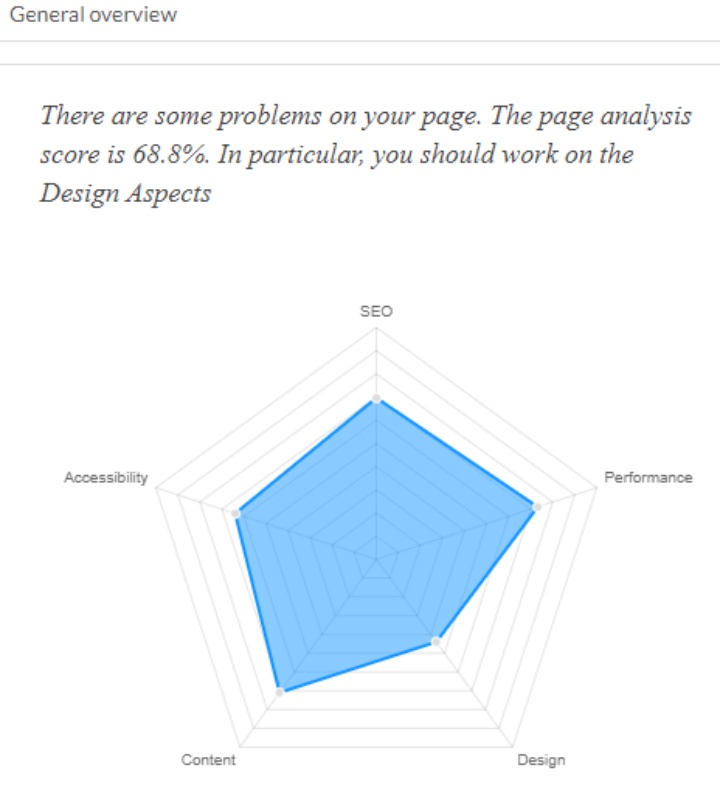 Site Analyzer