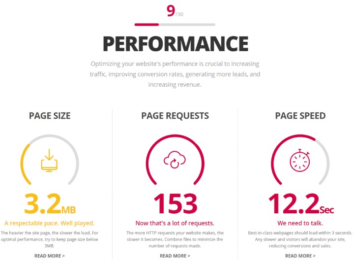 Website Grader by HubSpot