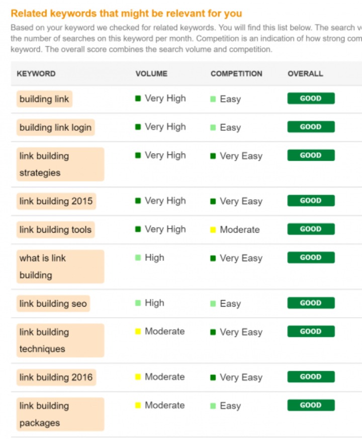 Webtexttool
