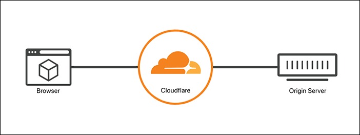 cloudfare