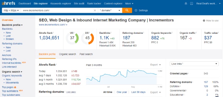 Ahrefs’ WordPress SEO Plugin