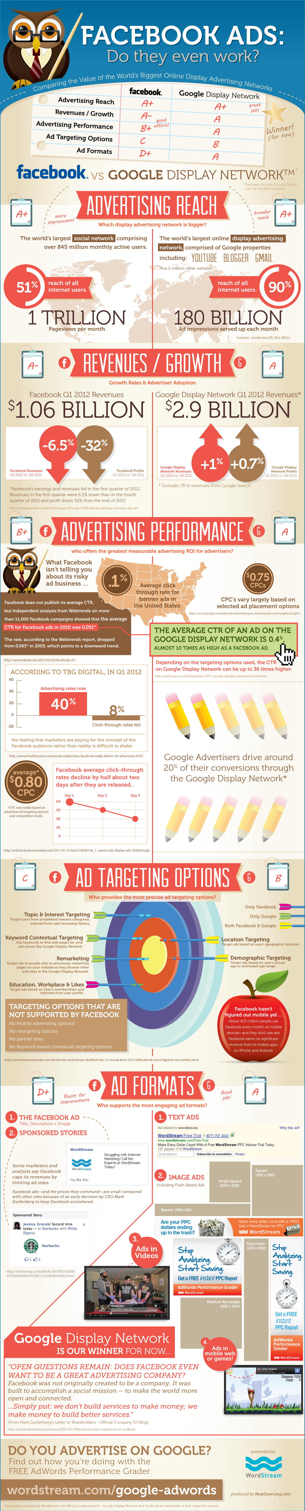 facebook vs google ads infographic