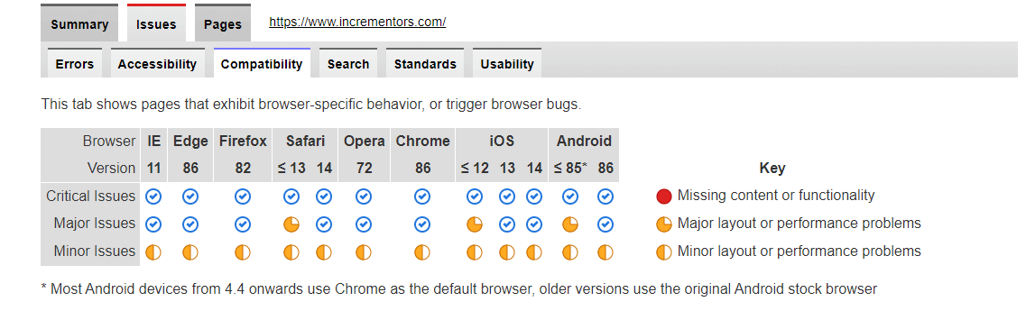 site maper tool results