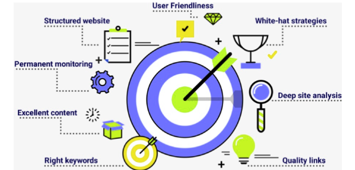 Competitor analysis