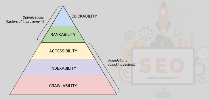 Technical SEO