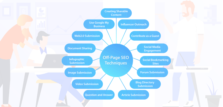off page seo