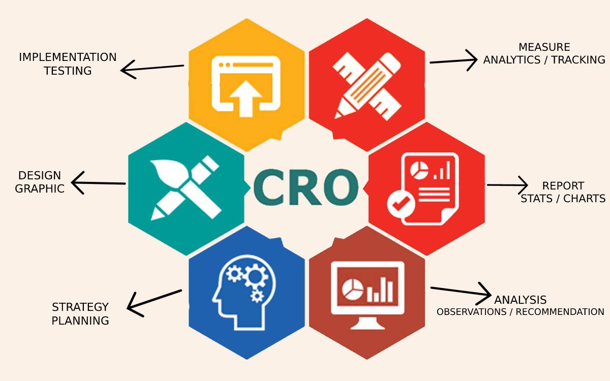 Conversion Rate Optimization