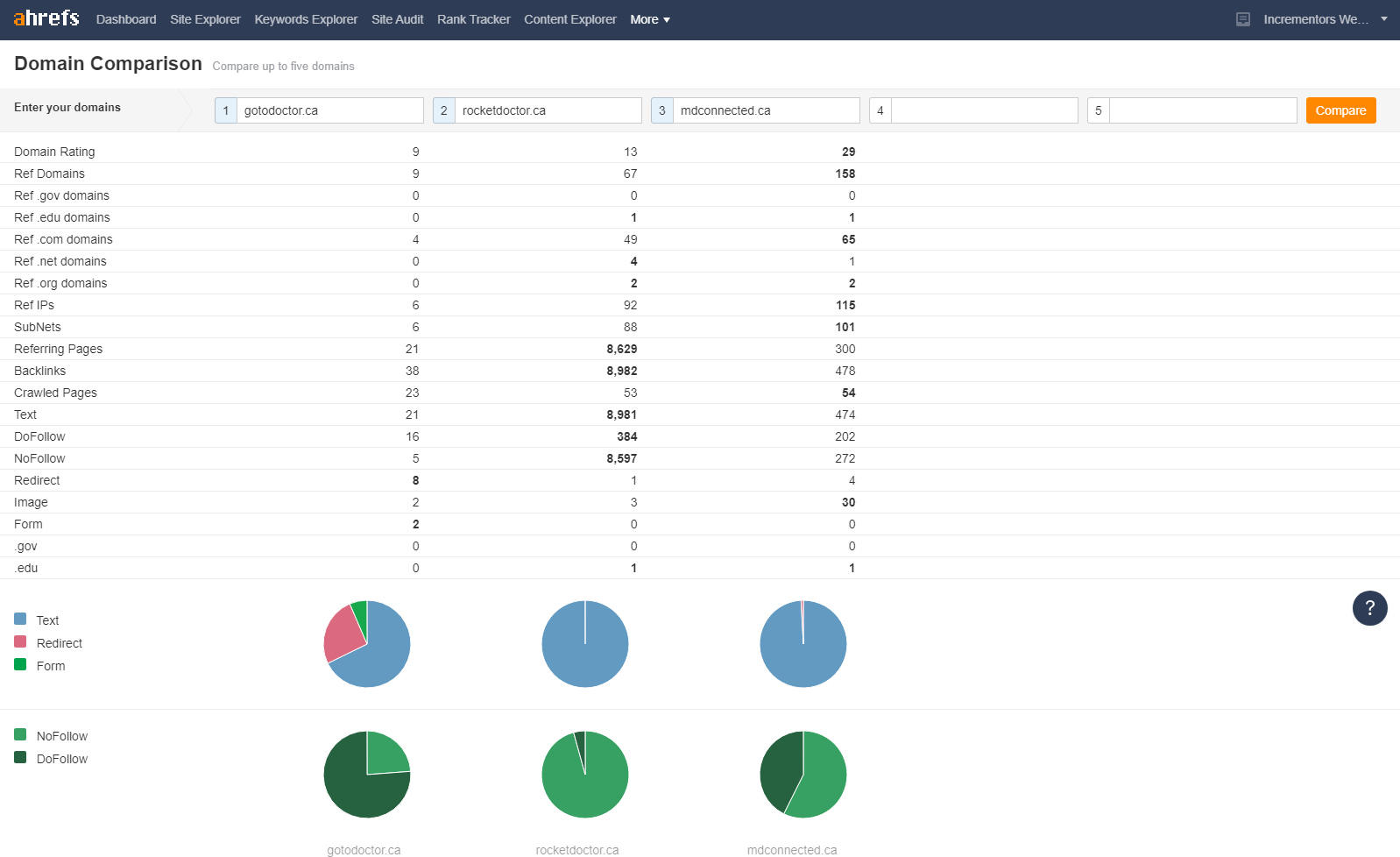 Ahrefs Domain Comparison Report