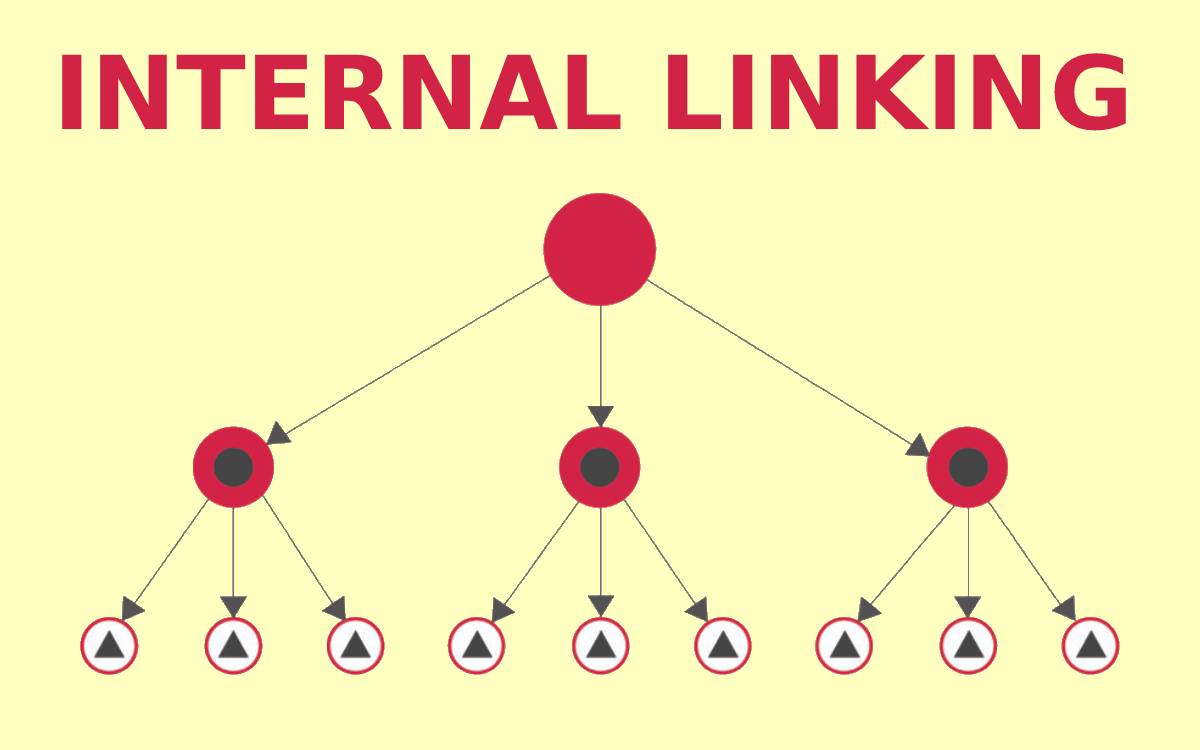 Internal Links