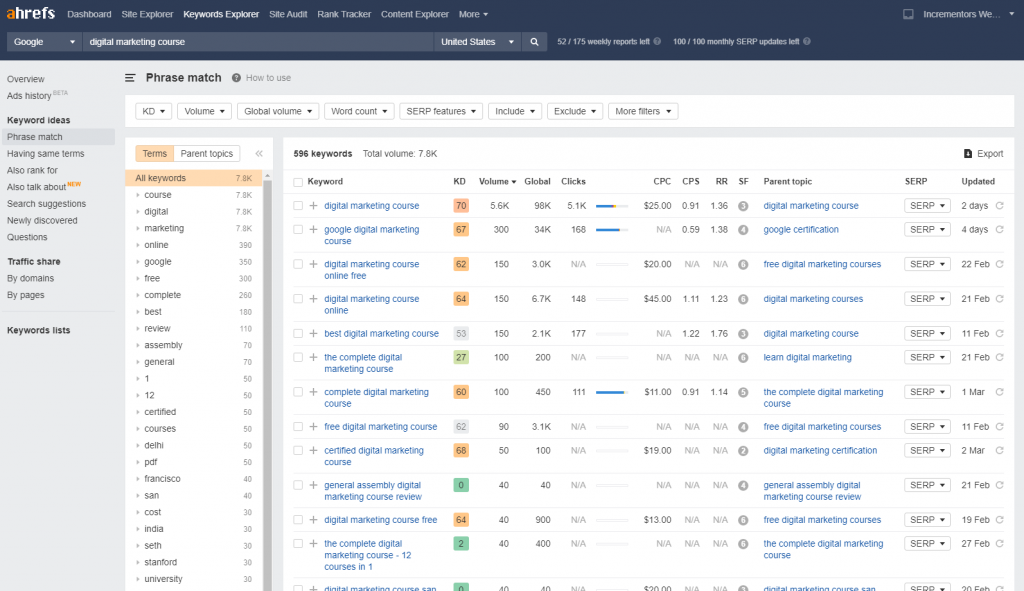 Ahrefs Keywords ideas
