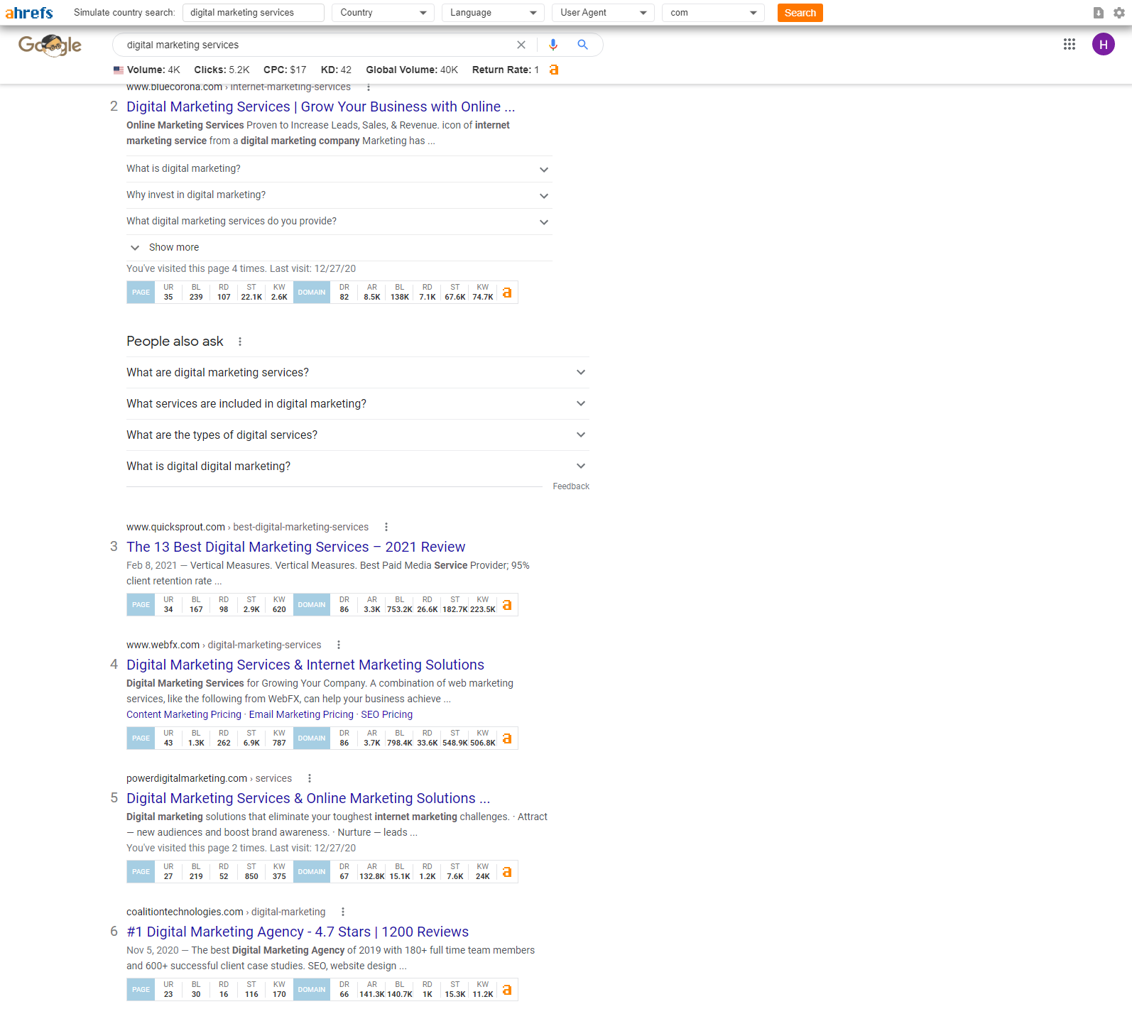 Enhancing Your Browser Experience with Ahrefs SEO Toolbar