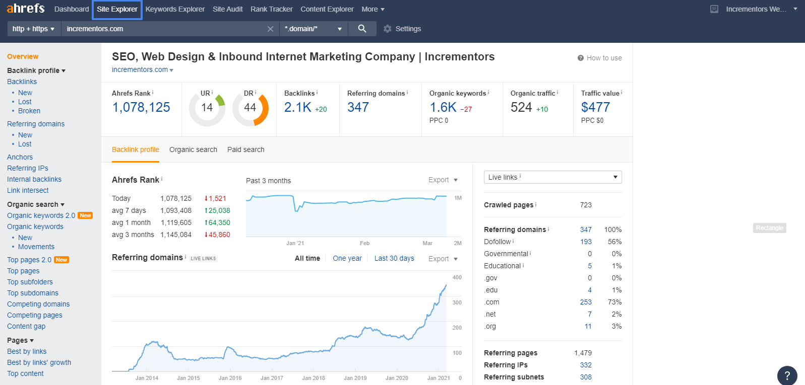 Ahrefs Site Explorer