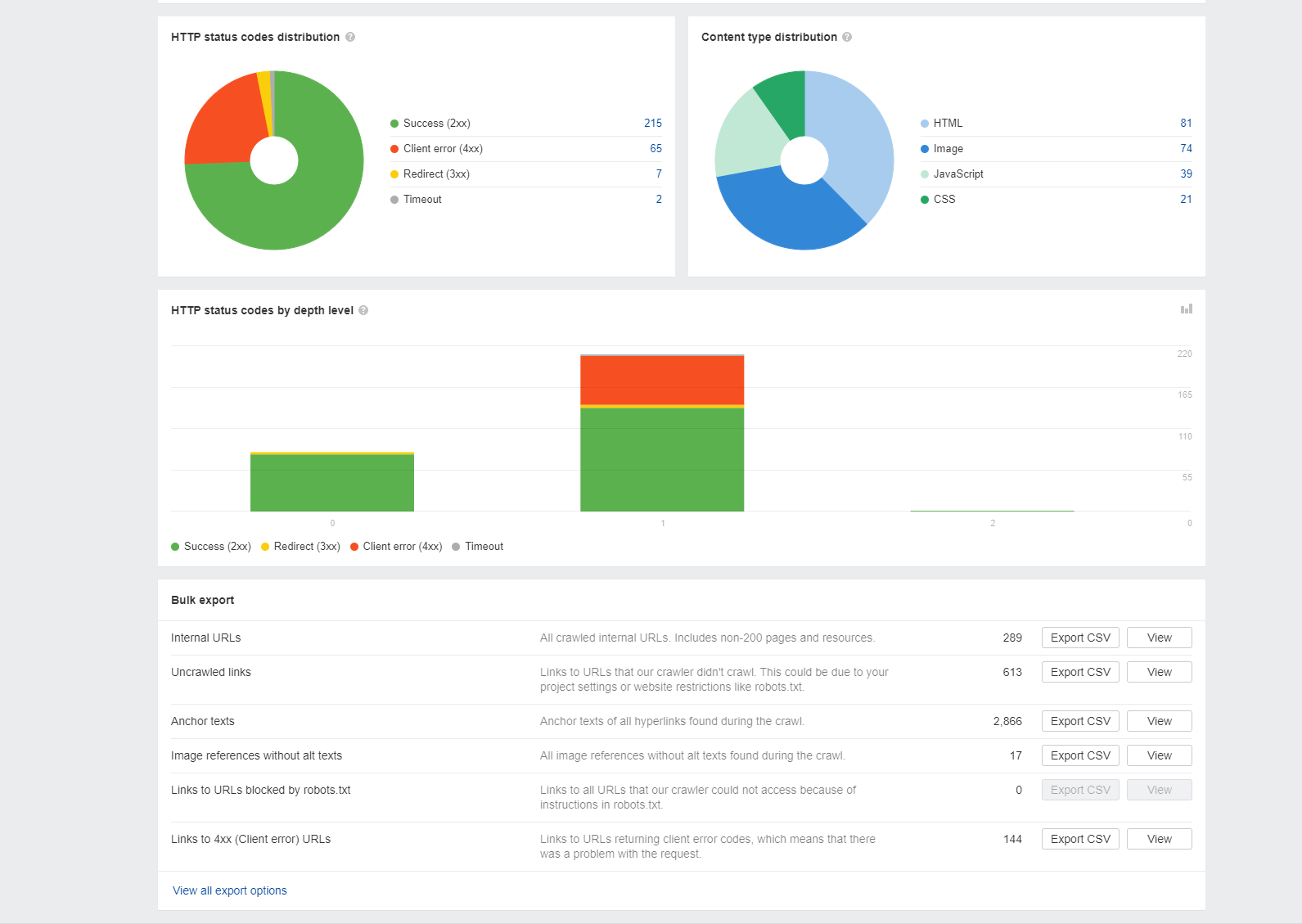 Ahrefs Site audit report