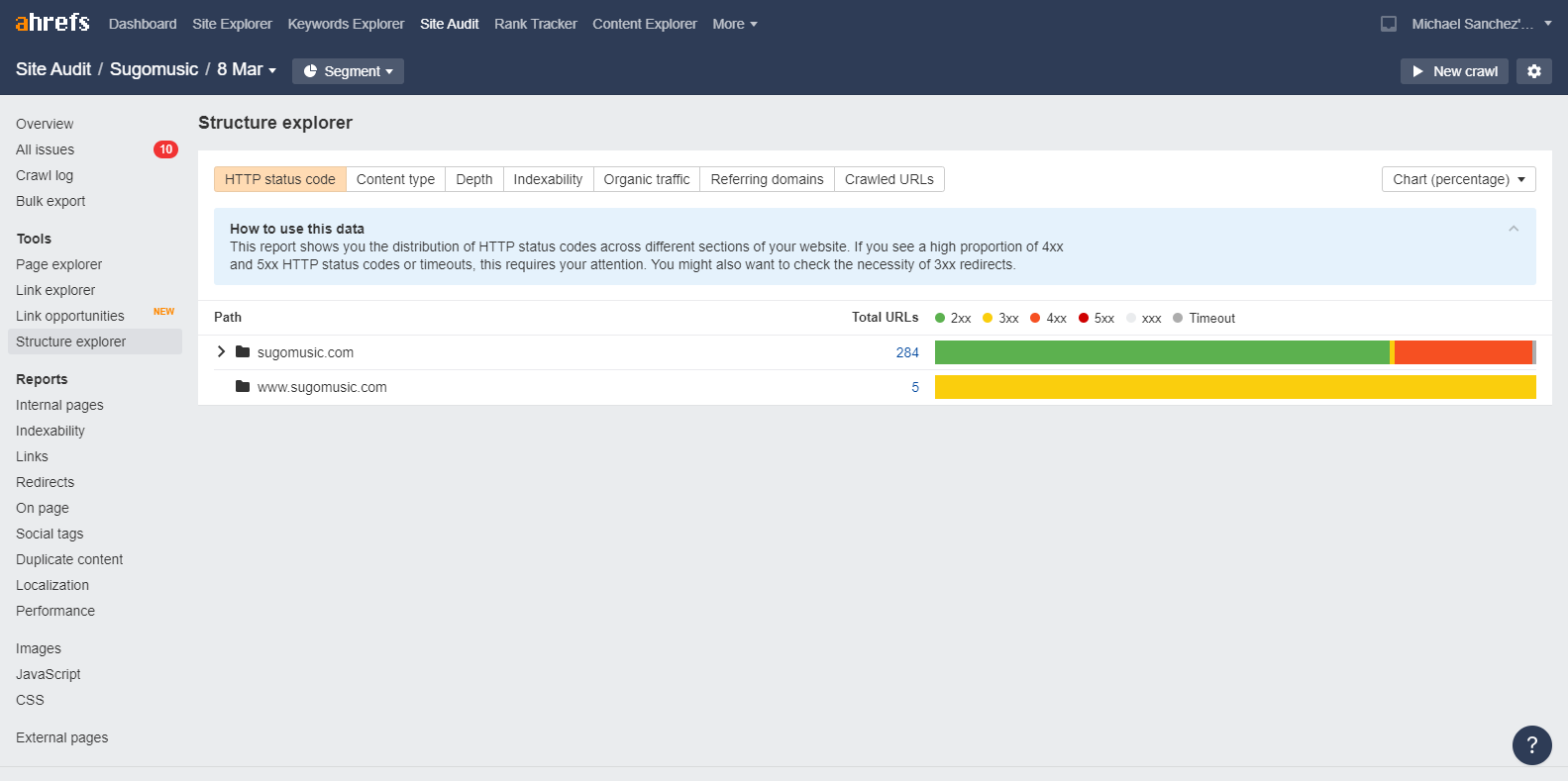 Ahrefs Structure Explorer Report