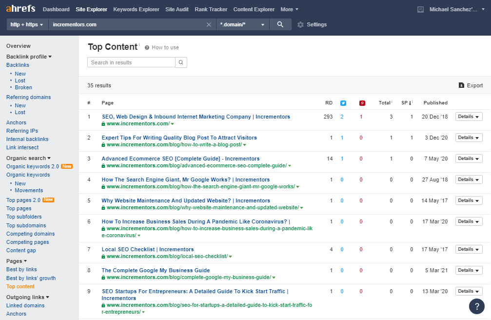 Ahrefs Top Content