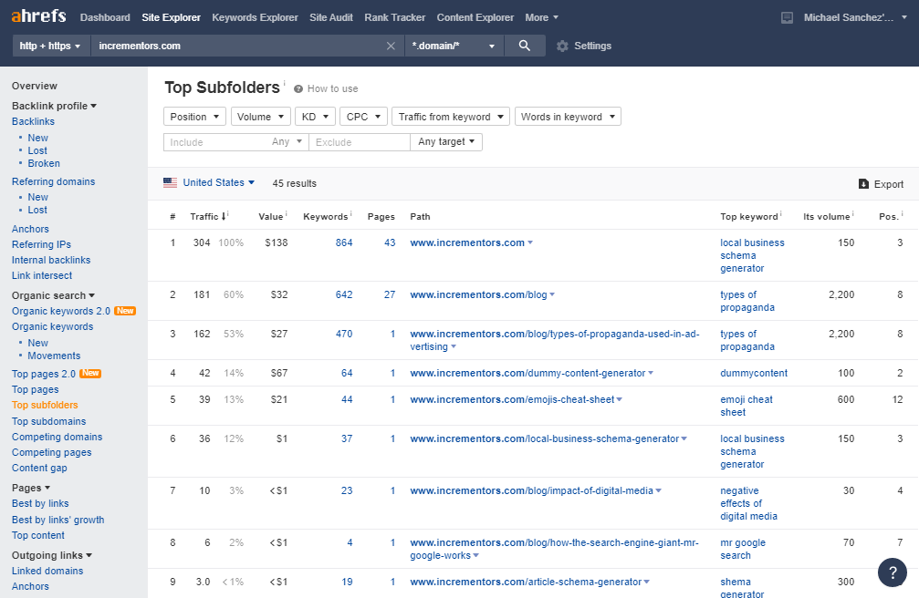 Ahrefs Top Subfolders