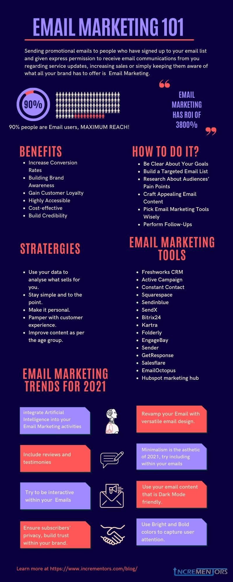 Email Marketing Infographic Email Marketing Infographic