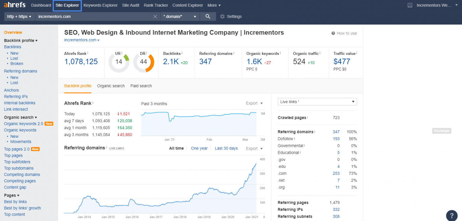 Ahrefs Example Ahrefs Example