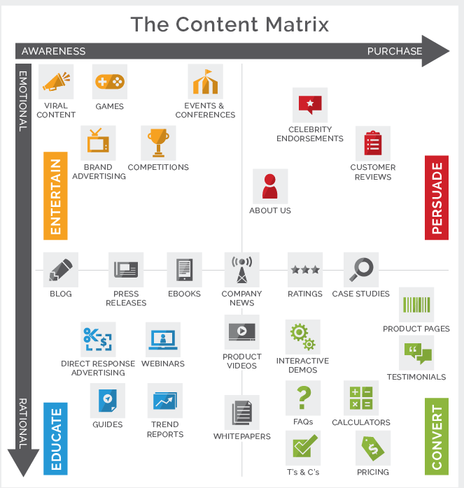 Content Metrix Example Content Metrix Example