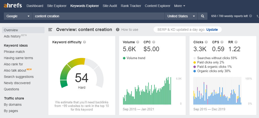 Ahrefs Tool Example Ahrefs Tool Example