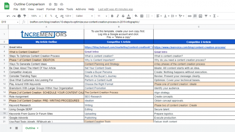 Step-by-Step Content Creation Guide [Writing To Publishing Content ...