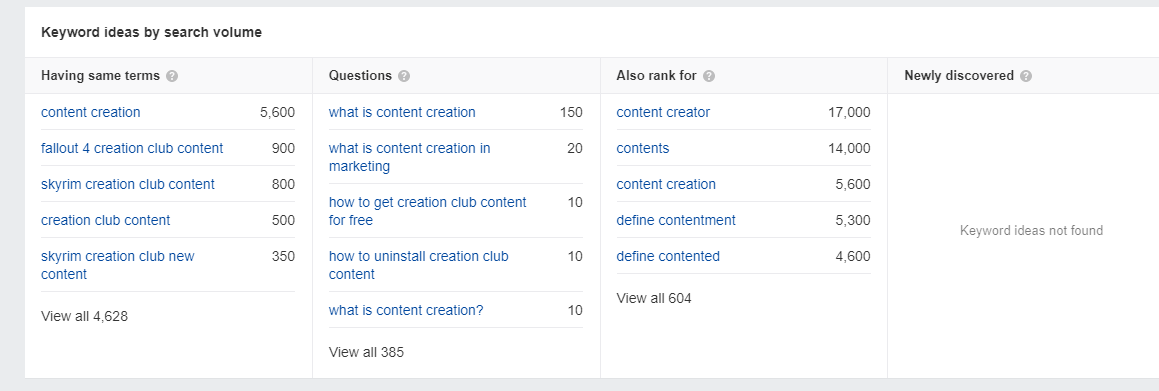 Ahrefs Keywords Example Ahrefs Keywords Example