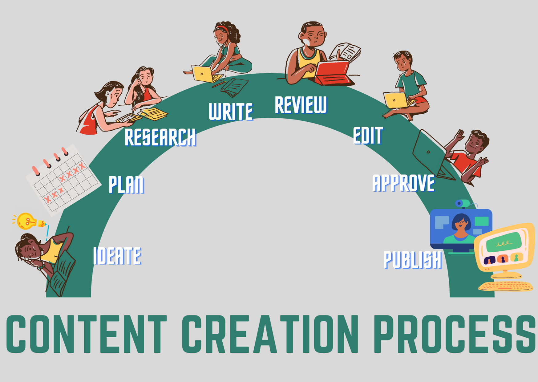 content creation thesis