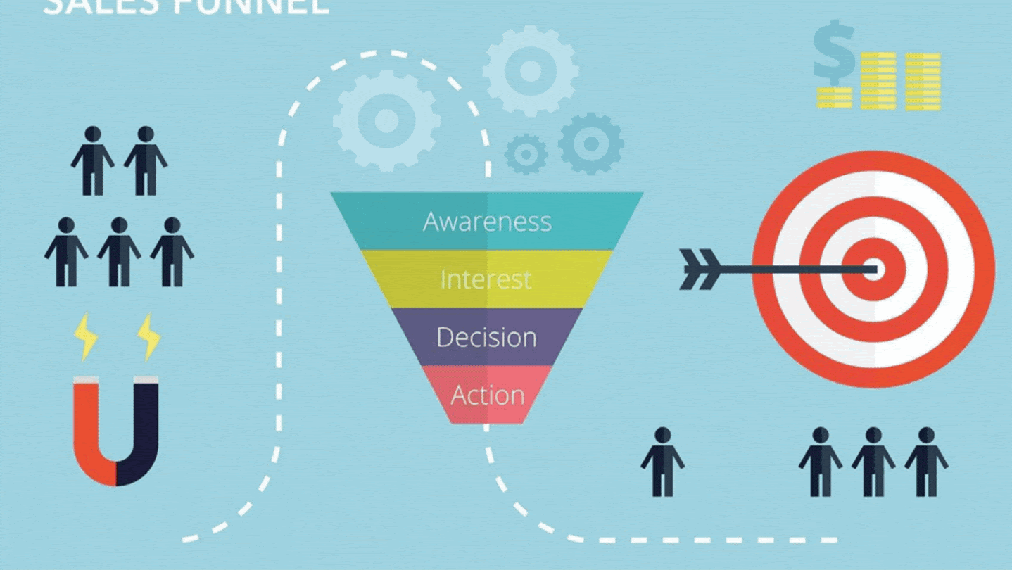 Supercharge Your Sales Funnel With Chatbots Incrementors