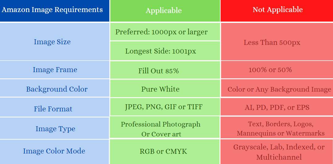 Amazon image size
