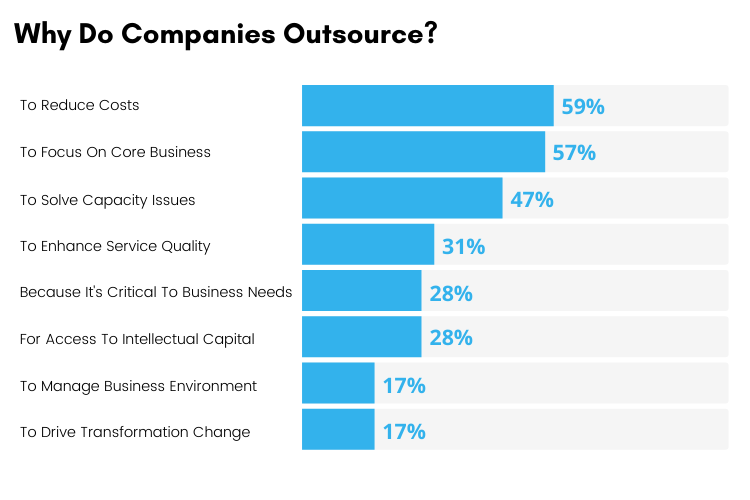 Why companies outsource