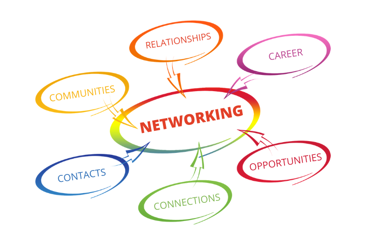 Networking in your industry