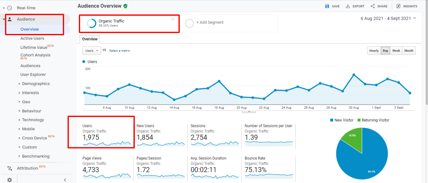 Organic traffic statistics