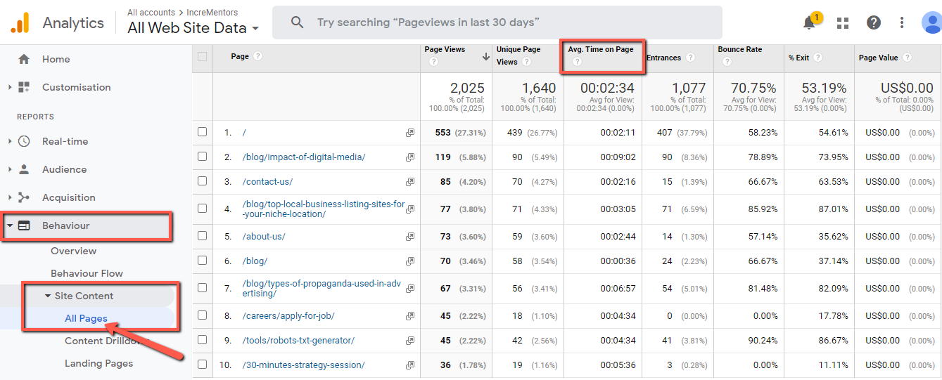 Google analytics average time on page statistics