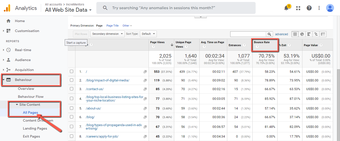 Google analytics bounce rate statistics