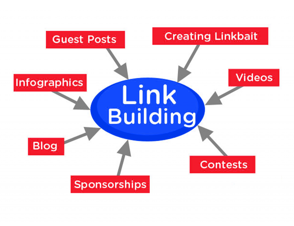 Link Building