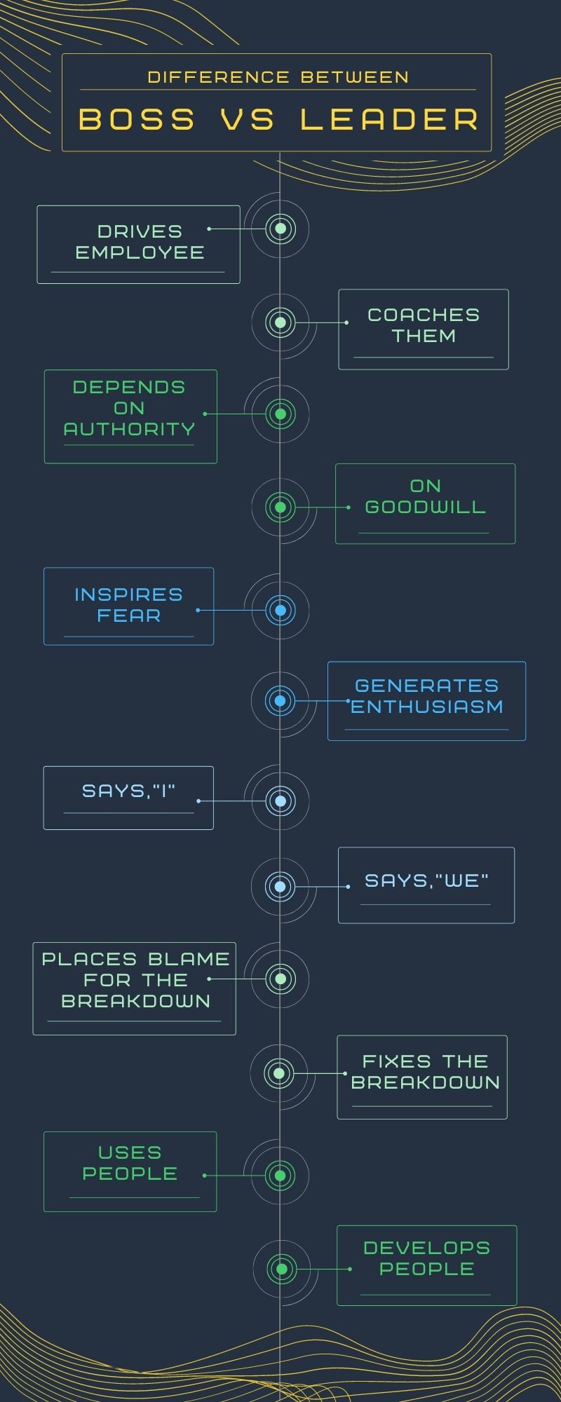 boss vs leader infographic