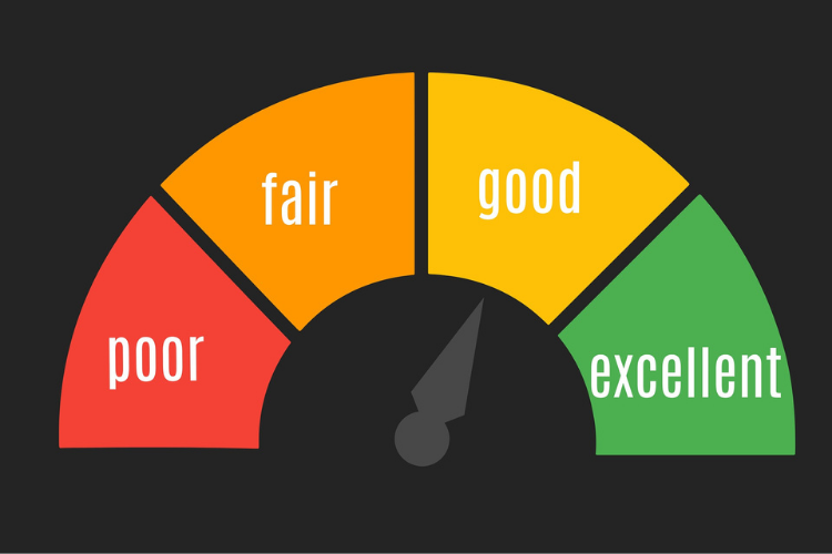 KPIs
